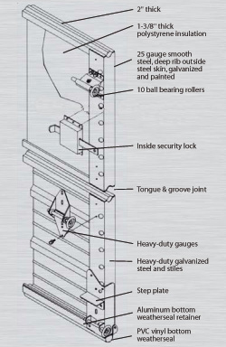 Garage Door Features garage door features