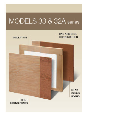 Models 33 & 32A Series
