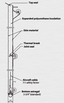 3715 Diagram 3715 Panel Design