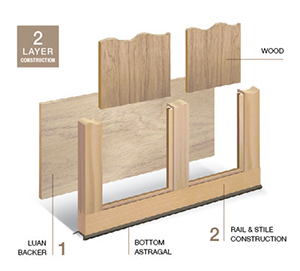 Two Layer Construction Diagram